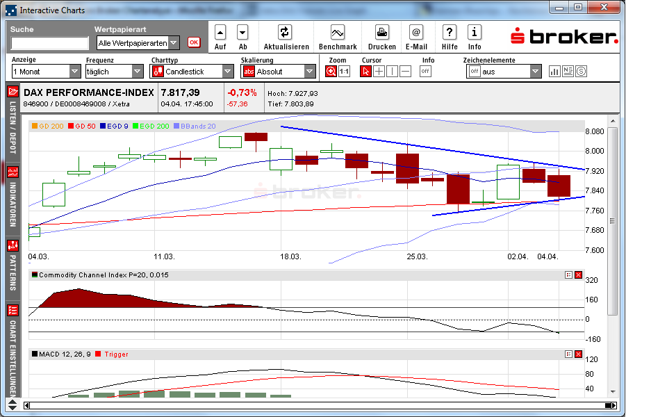 dax_daily_2013-04-04b.png