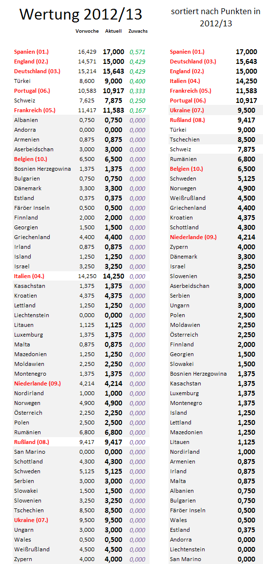 uefa5jw-zugewinne.png