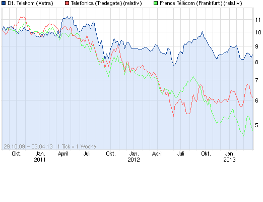 chart_3years_deutschetelekom_(2).png