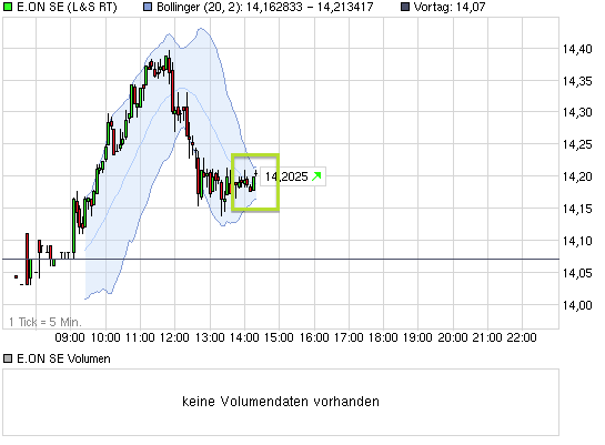 chart_intraday_eonse.png