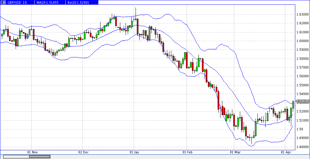 prochart_gbpusd_daily_2013-04-05a.gif