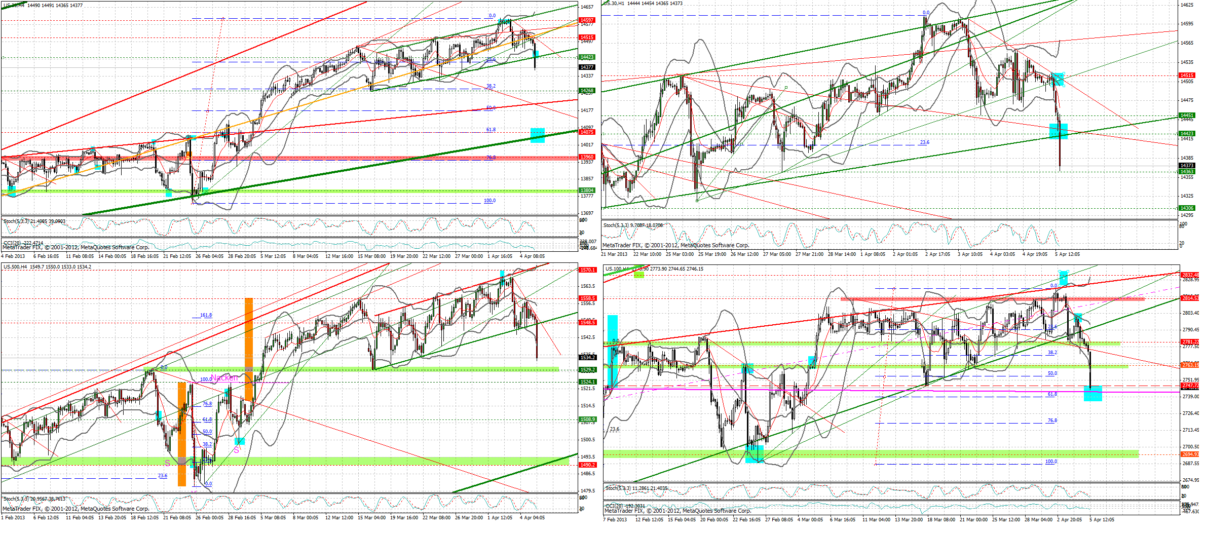 marktueberblick_20130403_1506_dj_sp_ndx_24....png