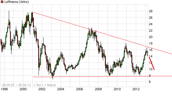 chart_all_lufthansa_(2).png