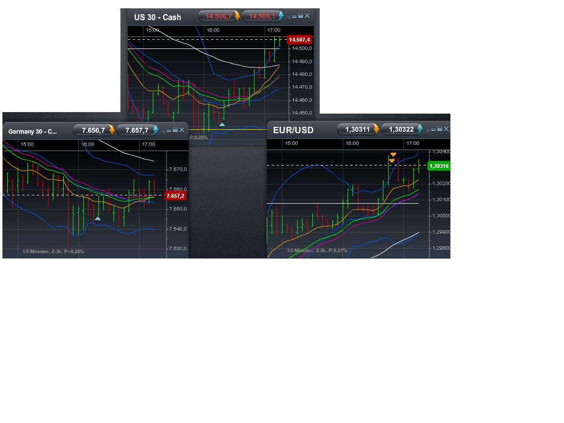 ax_dax__dow_und_euro_long.jpg
