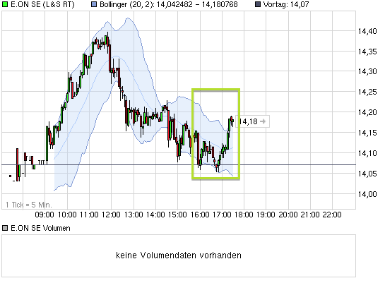 chart_intraday_eonse.png