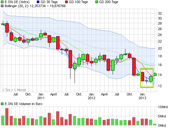 chart_3years_eonse.png