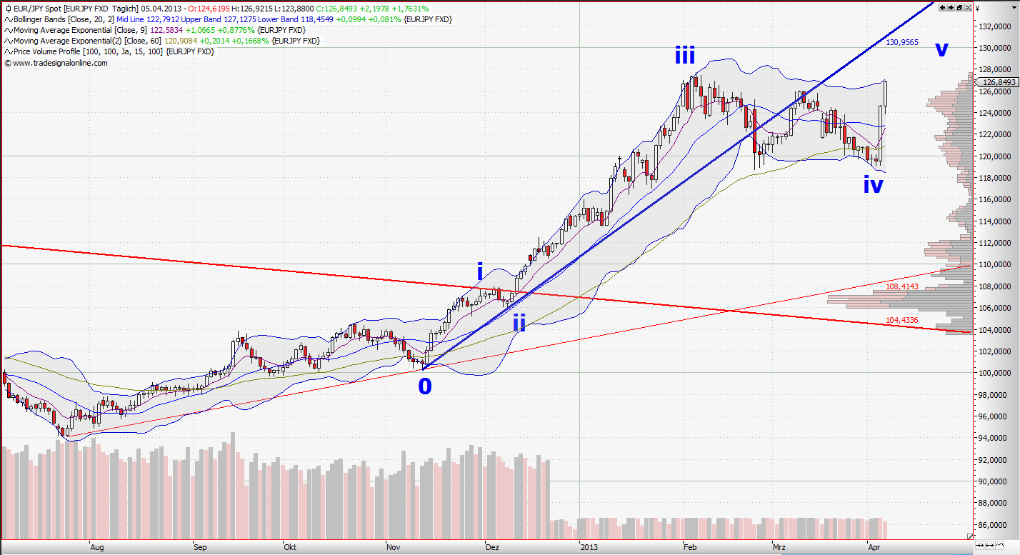 euro_yen_daily.png