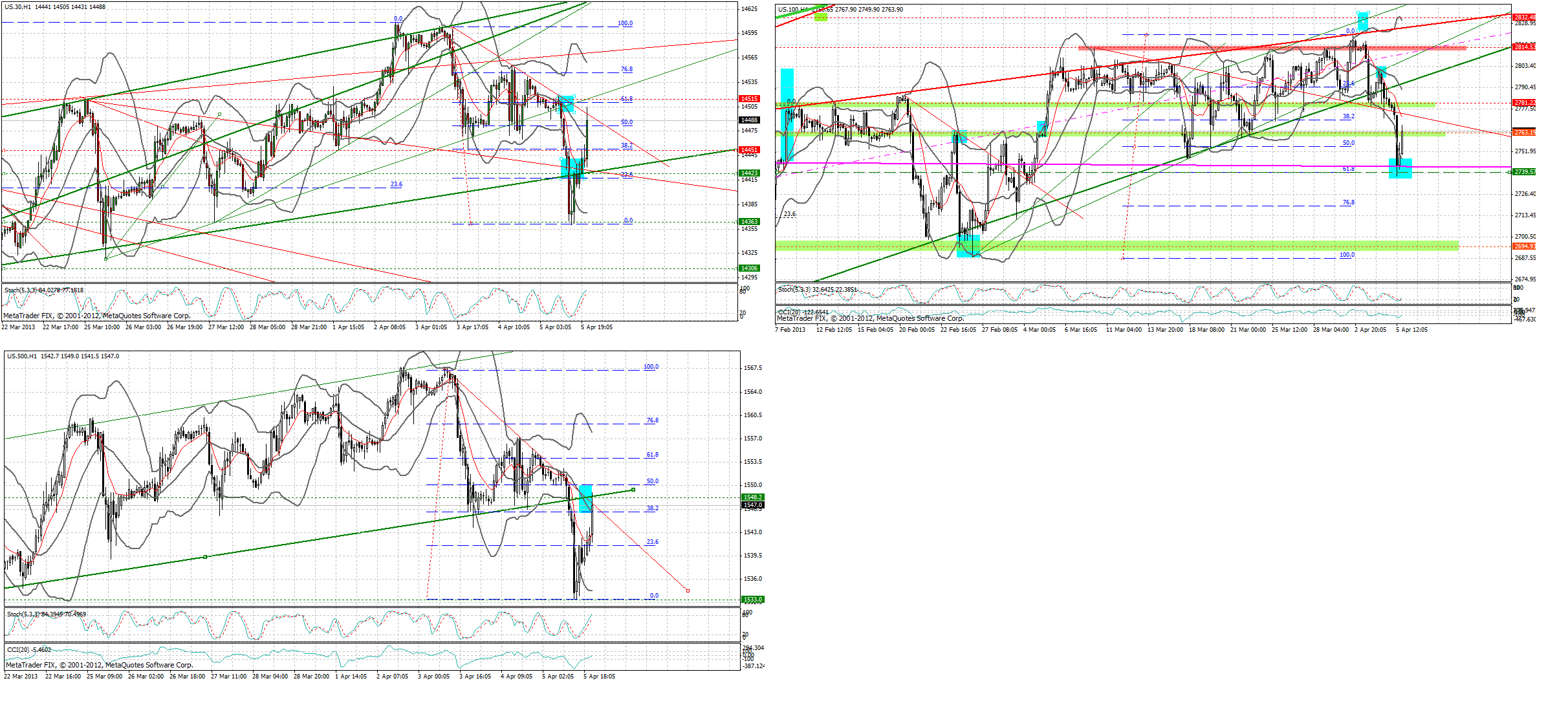 schlussbewertung_us__dj__sp_60_min__ndx_2....png