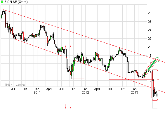 chart_3years_eonse_(2)77.png