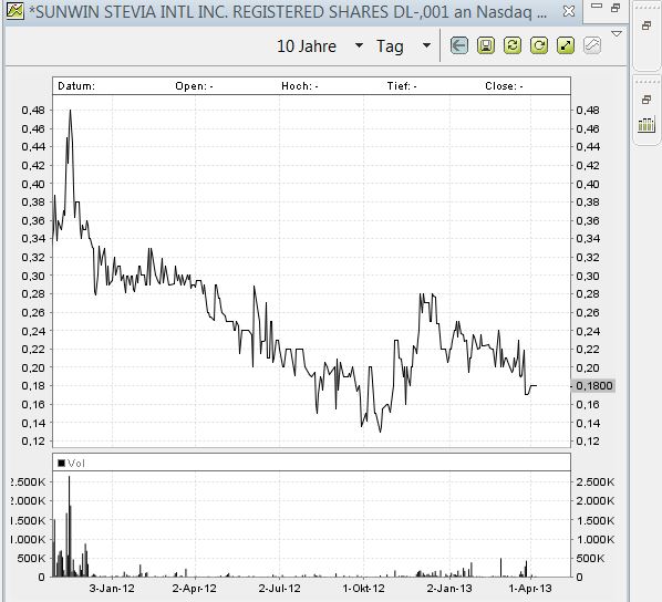 chart_nach_der_zulassung_in_eu.jpg