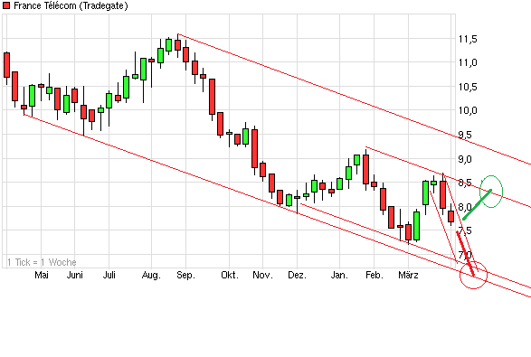 chart_year_francetlcom_(3)6-4.png