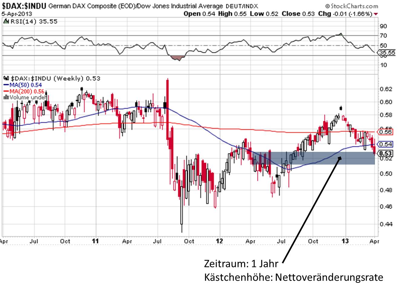 nettoveraenderungsrate_im_stockchart_eingemal....jpg