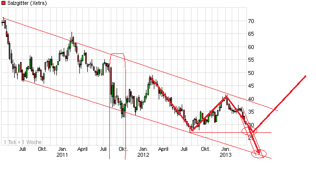 chart_3years_salzgitter_(2)89.png