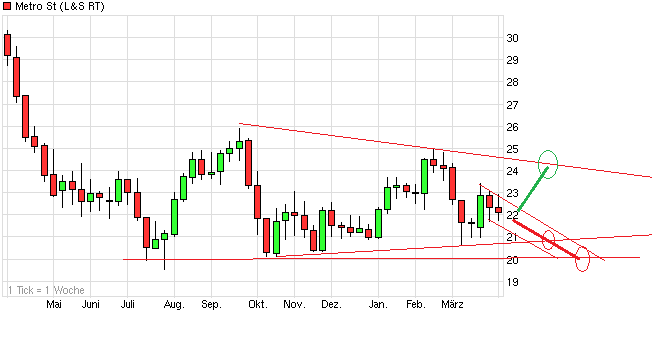 chart_year_metrost_(2)_7.png