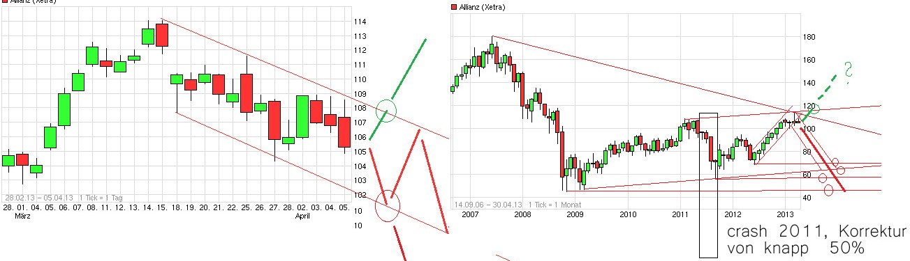 chart_free_allianz_(2)_small_an_big_picture_ko....jpg