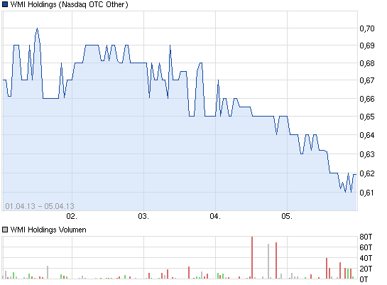 wmih-5-tages-chart.png