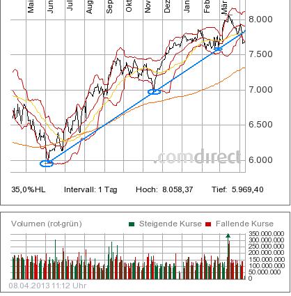 dax_aufwaertstrend_verlassen_auf_bollinger_ba....jpg
