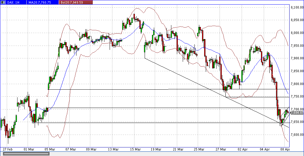 dax_60er.gif