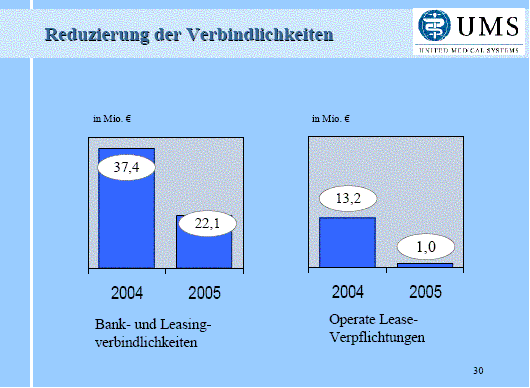 UMS-Verbindlichkeiten05.GIF