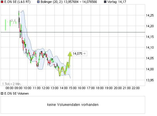 chart_intraday_eonse.png