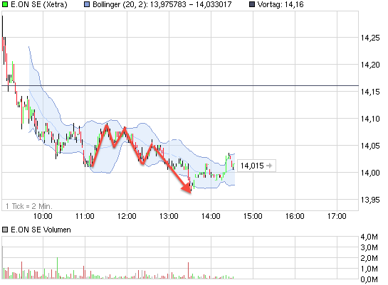 chart_intraday_eonse.png