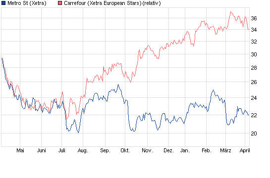 chart_year_metrost_(2)8.png