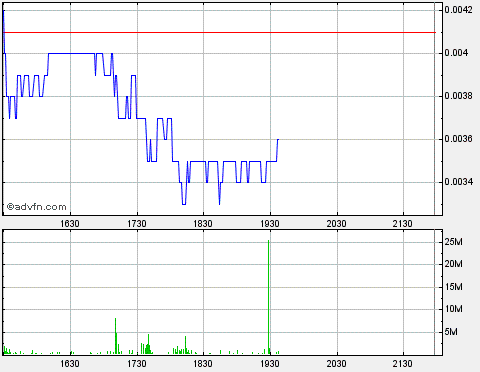 pca15rllt.gif