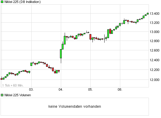 chart_week_nikkei225.png