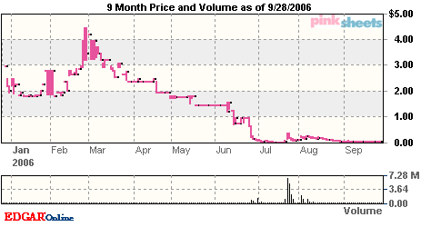 ubdecharts.gif