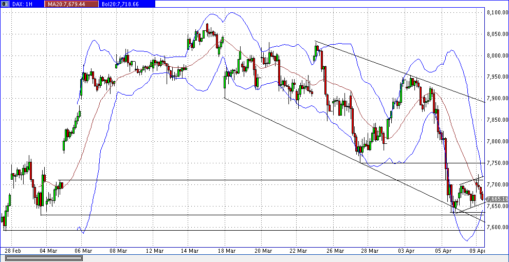dax_60er.gif