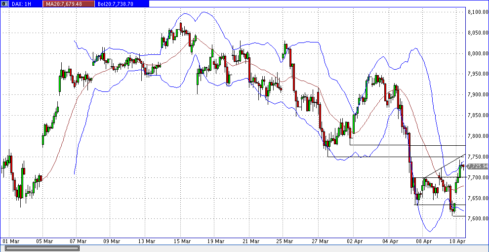 dax_60er.gif