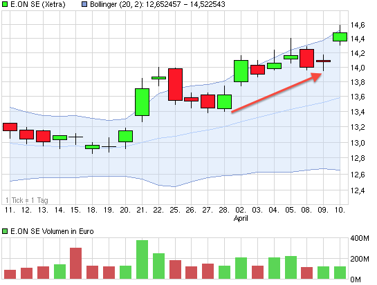 chart_month_eonse.png