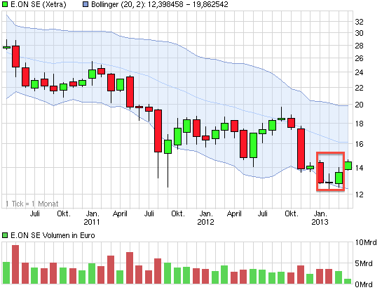 chart_3years_eonse.png