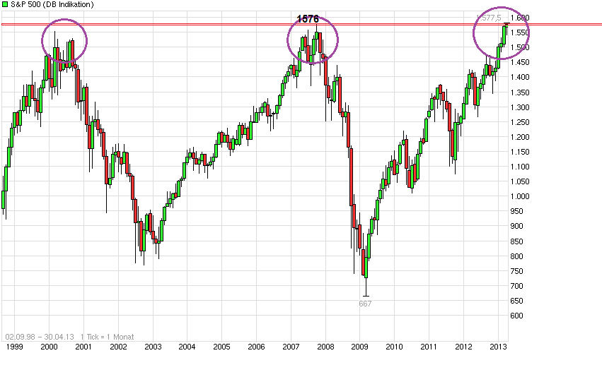 spx_neues_ath.png