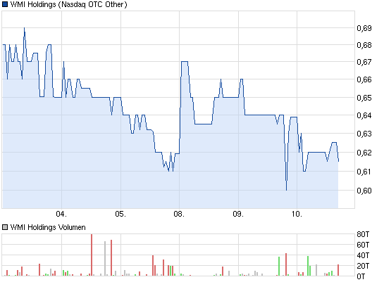 wmih-5-tages-chart.png