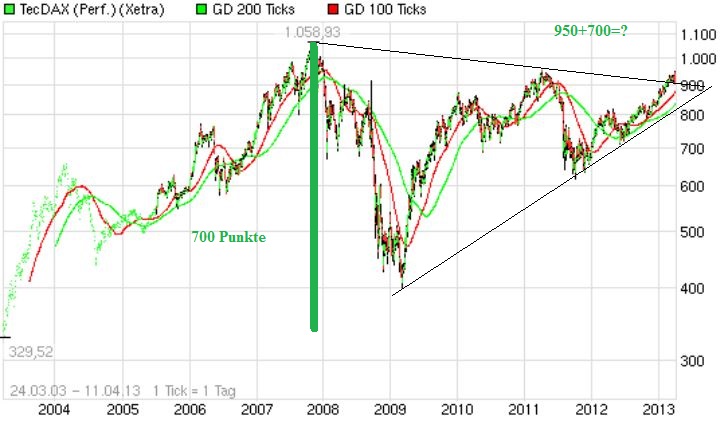 tecdax.jpg