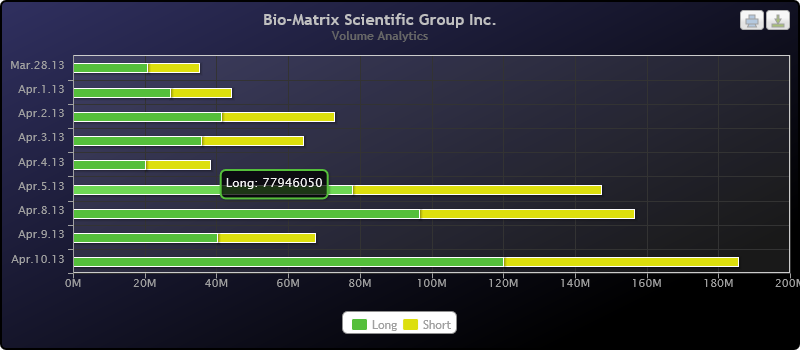 getshortchart2.png