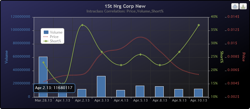 getshortchart3.png