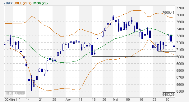 dax_daily.gif