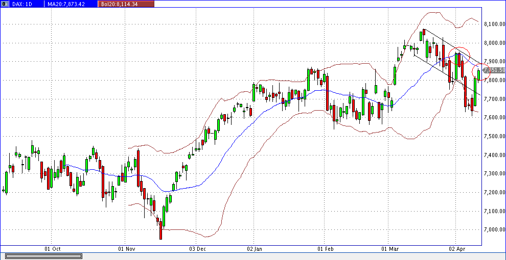 dax_daily.gif