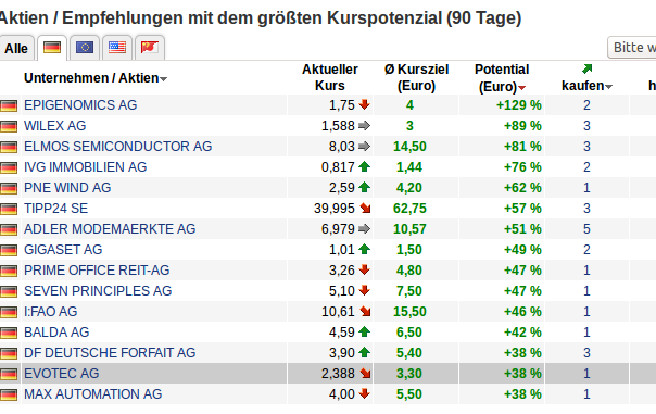 pne-empfehlung.png