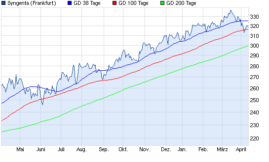 chart_year_syngenta.png