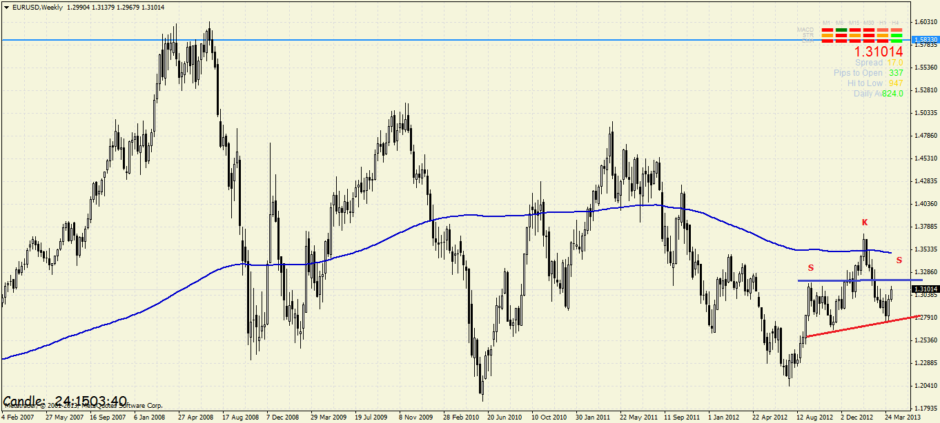 eurusdweekly.png