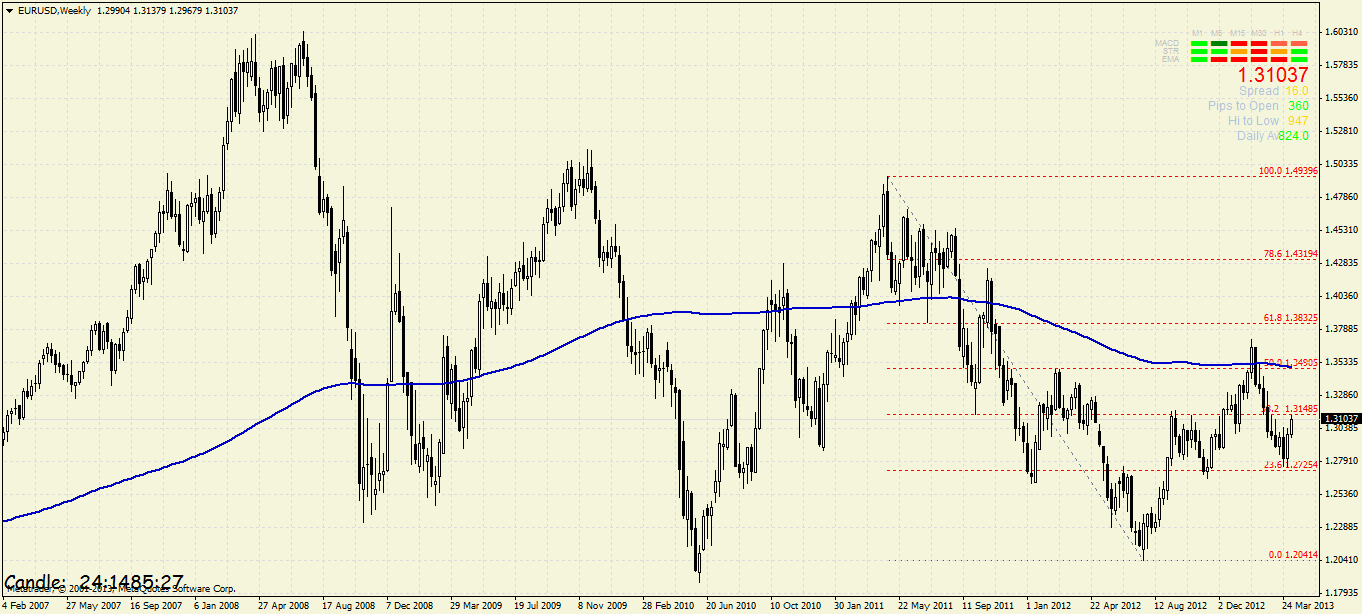 eurusdweekly2.png