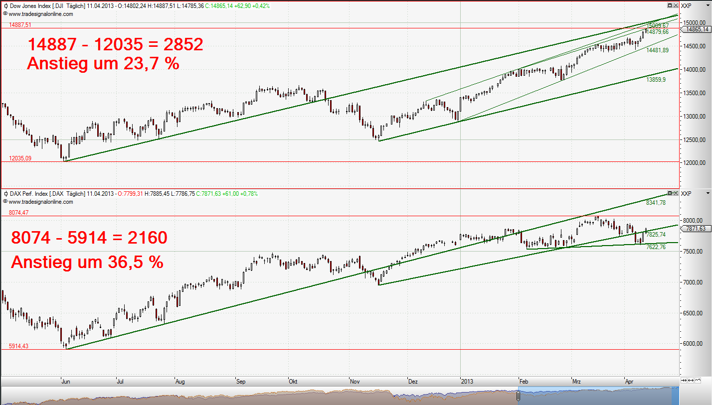 dow_dax_daily.png