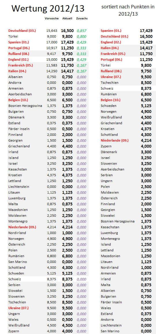 uefa5jw-zugewinne.png