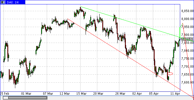 dax0411min60sk.gif