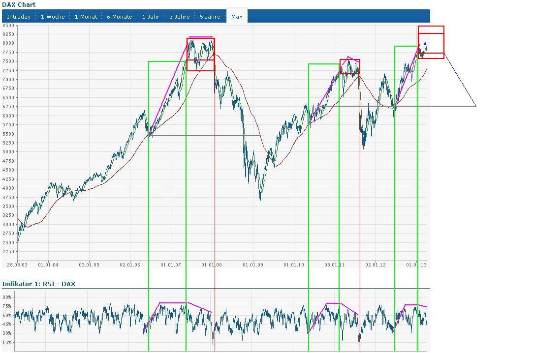 dax_2.jpg