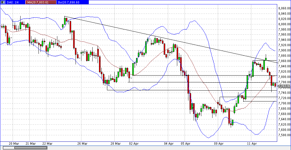 dax_60er.gif
