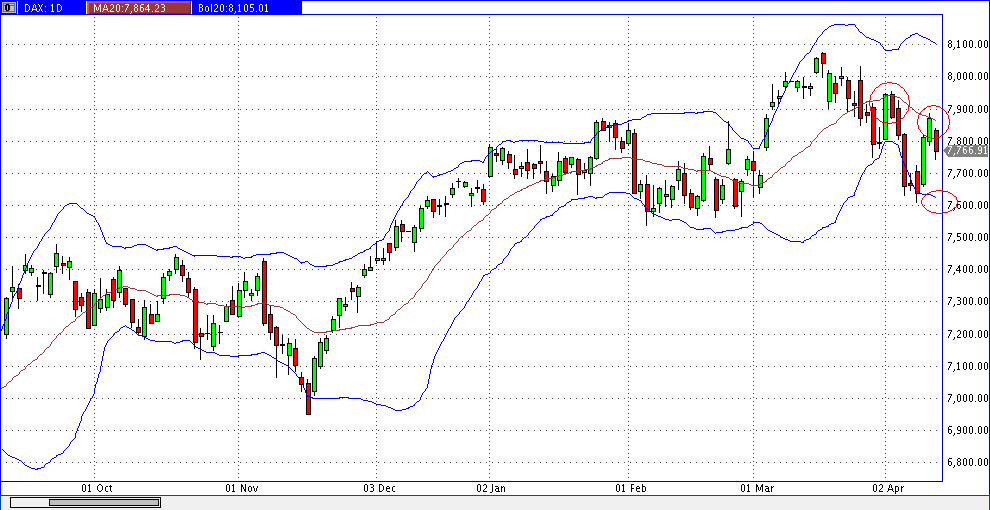 dax_daily.gif